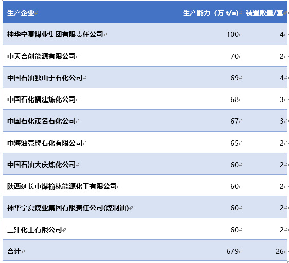 丙烯、聚丙烯（PP）和熔噴布的關(guān)系鏈及聚丙烯產(chǎn)能前十大企業(yè)分析（附報(bào)告目錄）(圖2)