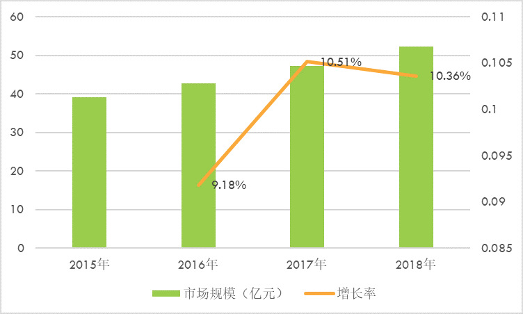 大功率整流器企業(yè)競爭格局及行業(yè)發(fā)展特點分析（附報告目錄）(圖1)