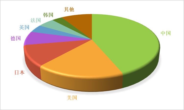 新能源汽車充電樁行業(yè)全產(chǎn)業(yè)鏈運(yùn)行分析及前景預(yù)測（附報(bào)告目錄）(圖1)