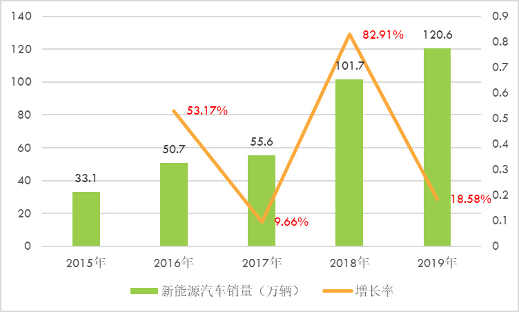 新能源汽車充電樁行業(yè)全產(chǎn)業(yè)鏈運(yùn)行分析及前景預(yù)測（附報(bào)告目錄）(圖2)