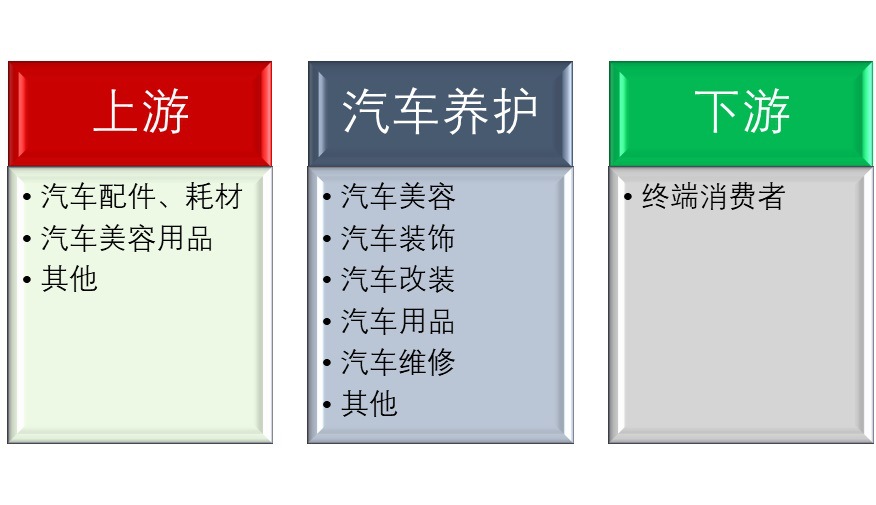 2020-2026年汽車養(yǎng)護(hù)行業(yè)全景調(diào)研與投資前景預(yù)測報告(圖1)