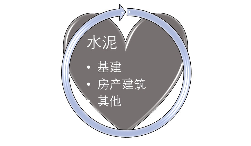 水泥行業(yè)特性壁壘及前景展望（附報(bào)告目錄）(圖1)
