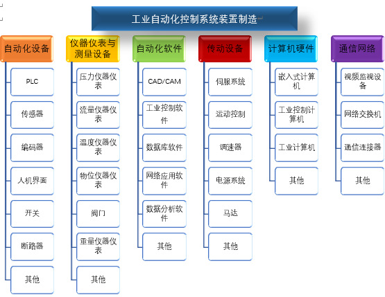 工業(yè)自動(dòng)化控制系統(tǒng)裝置制造行業(yè)風(fēng)險(xiǎn)性與競爭格局（附報(bào)告目錄）(圖1)