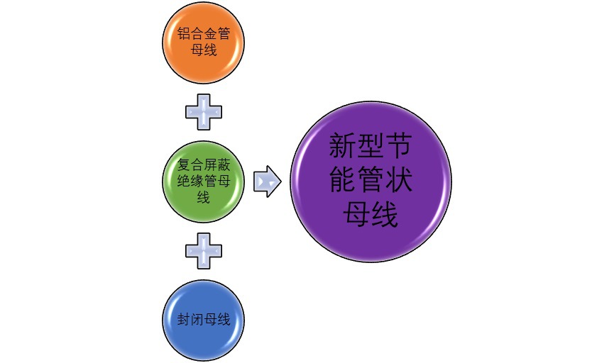 2020-2026年管狀母線行業(yè)細分市場分析與前景預(yù)測咨詢報告(圖1)