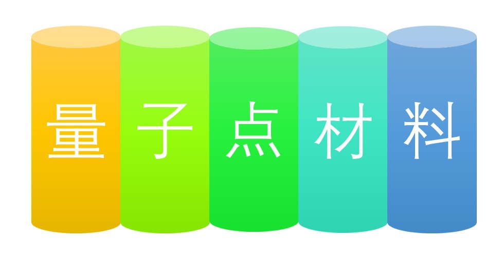 2020-2026年量子點材料行業(yè)前景預測分析報告(圖1)