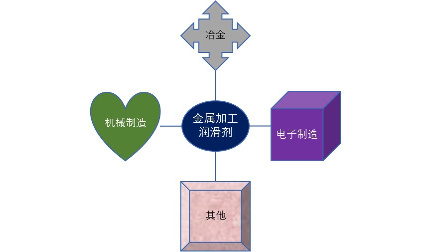 2020-2026年中國金屬加工潤滑劑行業(yè)市場深度分析及投資前景預測報告(圖1)