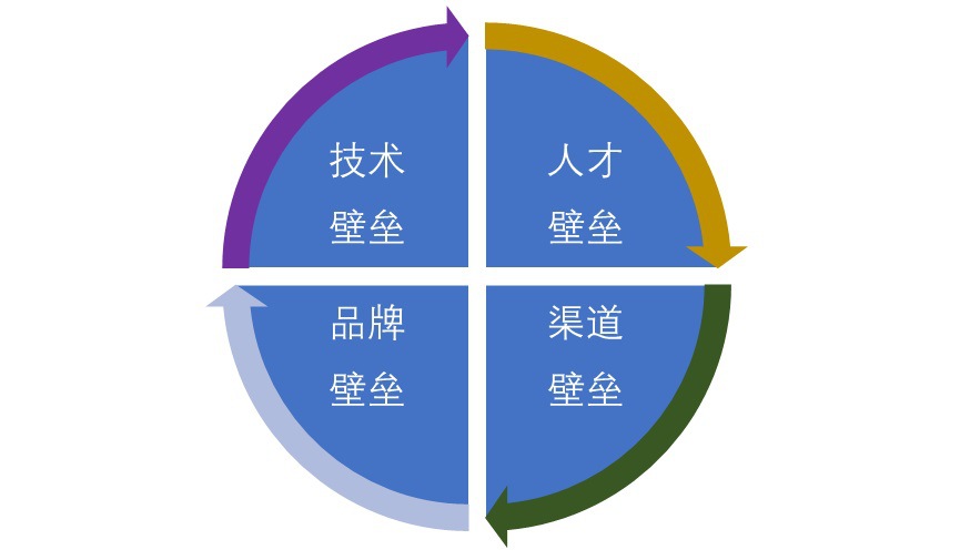 環(huán)保廁所行業(yè)競(jìng)爭(zhēng)特點(diǎn)挑戰(zhàn)及壁壘風(fēng)險(xiǎn)（附報(bào)告目錄）(圖1)