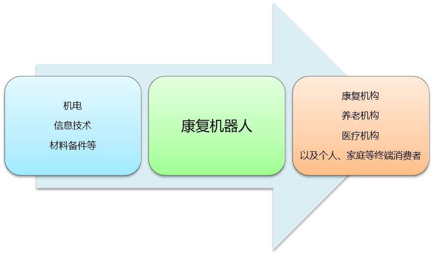 全球康復機器人行業(yè)市場規(guī)模及需求集中度分析(圖2)