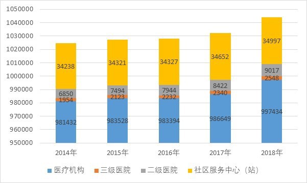 全球康復機器人行業(yè)市場規(guī)模及需求集中度分析(圖3)