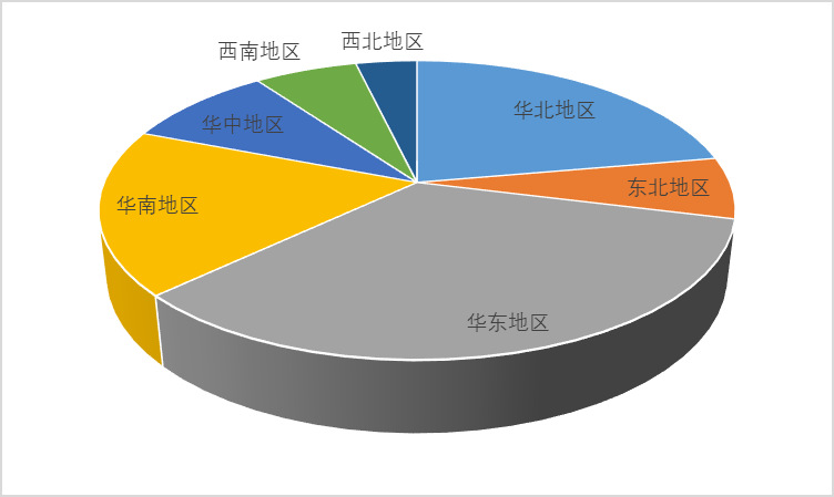 全球康復機器人行業(yè)市場規(guī)模及需求集中度分析(圖4)