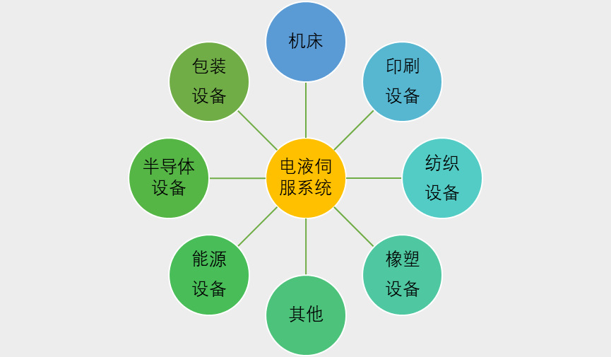 2020-2026年電液伺服系統(tǒng)行業(yè)細分市場前瞻及投資戰(zhàn)略咨詢報告(圖1)