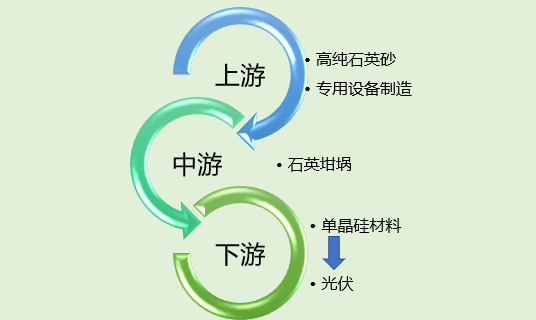 2020-2026年光伏用石英坩堝行業(yè)前景分析及投資戰(zhàn)略分析報(bào)告(圖1)