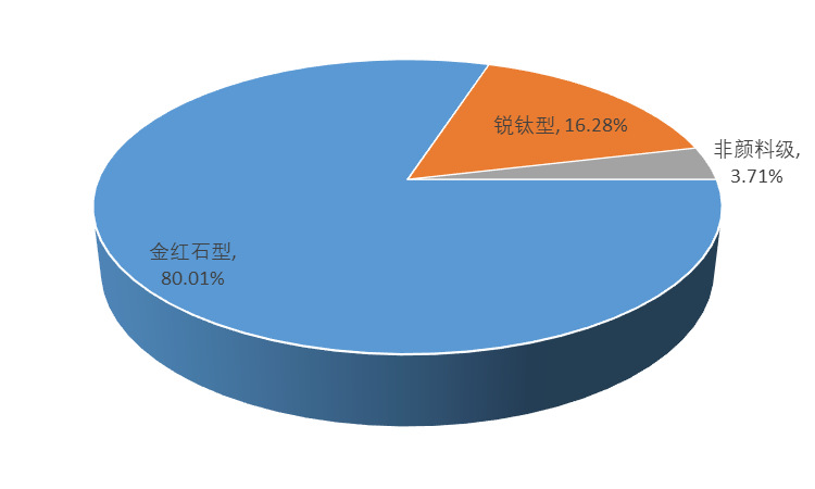 2020-2026年鈦白粉行業(yè)供需格局與前景預測咨詢報告(圖1)