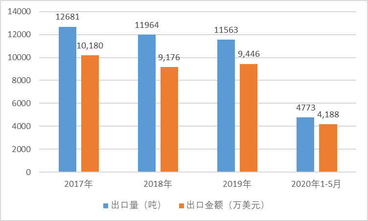 2020-2026年枸杞行業(yè)供需格局與前景預測咨詢報告(圖1)