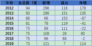 2020-2026年聚氯乙烯行業(yè)供需格局及前景預測報告(圖2)