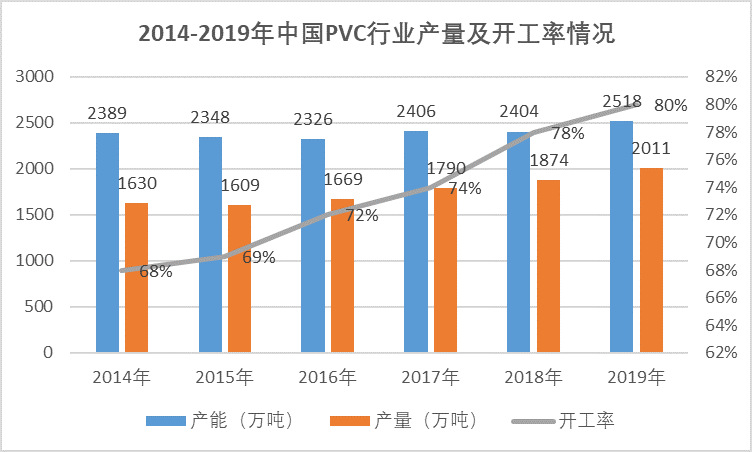 2020-2026年聚氯乙烯行業(yè)供需格局及前景預測報告(圖3)