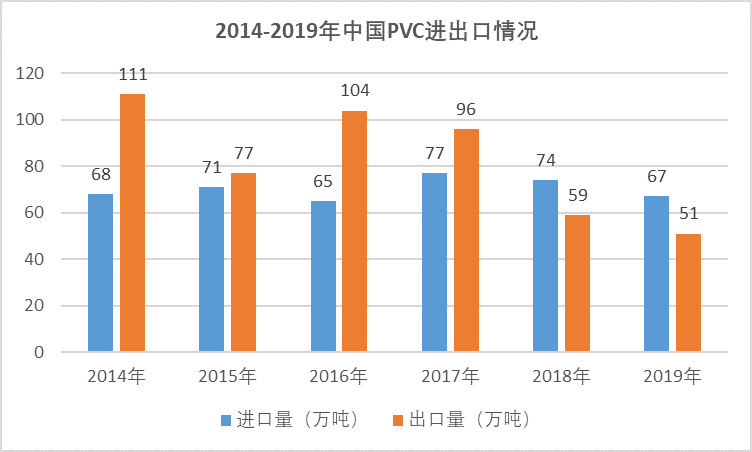 2020-2026年聚氯乙烯行業(yè)供需格局及前景預測報告(圖4)
