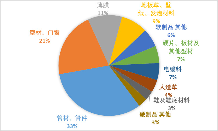 2020-2026年聚氯乙烯行業(yè)供需格局及前景預測報告(圖6)