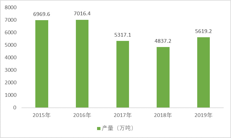 2020-2026年焊接鋼管行業(yè)供需格局及行業(yè)投資前瞻預測報告(圖1)
