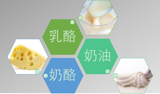 2020-2026年濃縮乳制品行業(yè)細(xì)分市場調(diào)研及前景預(yù)測分析報(bào)告(圖1)