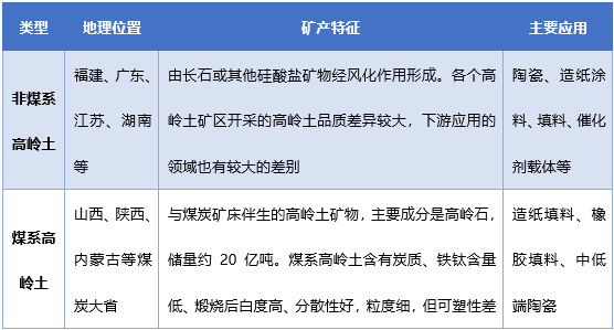 高嶺土行業(yè)供需情況及進(jìn)出口分析（附報(bào)告目錄）(圖1)