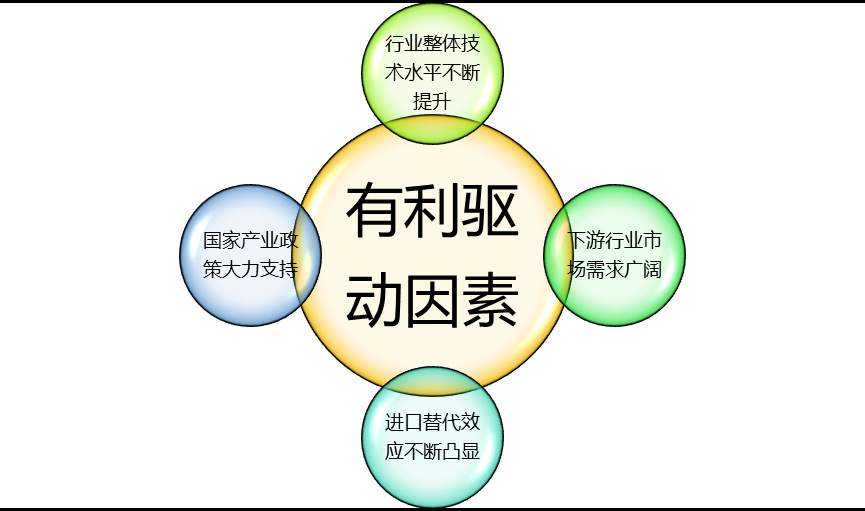 2020-2026年半導體分立器件行業(yè)深度調(diào)研及投資戰(zhàn)略咨詢報告(圖1)