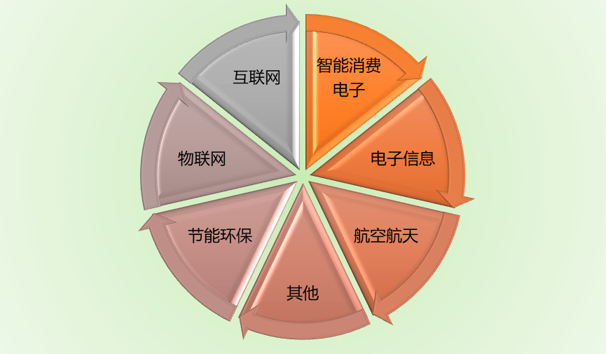 2020-2026年功能膜材料行業(yè)研究及投資前景預測報告(圖1)