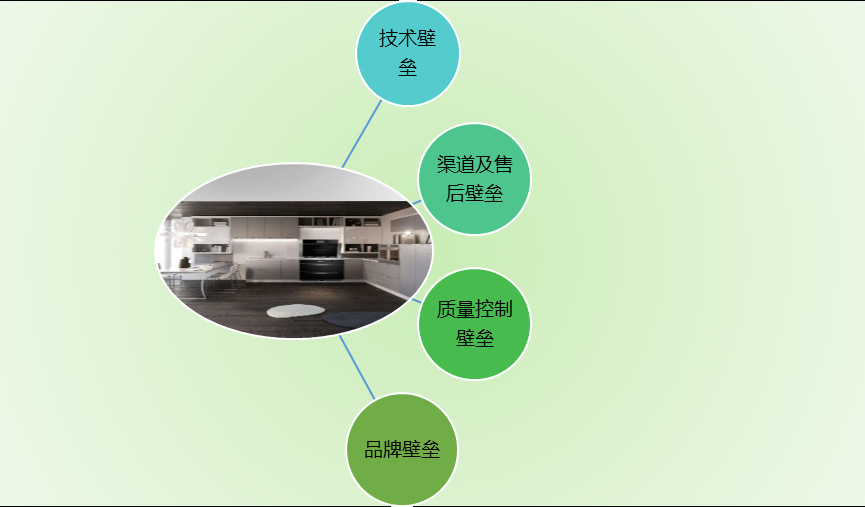 2020-2026年集成灶行業(yè)市場分析與前景預(yù)測咨詢報告(圖1)