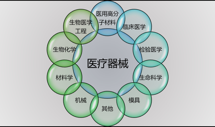 2020-2026年全球及中國醫(yī)療器械行業(yè)全景調(diào)研與前景預測報告(圖1)
