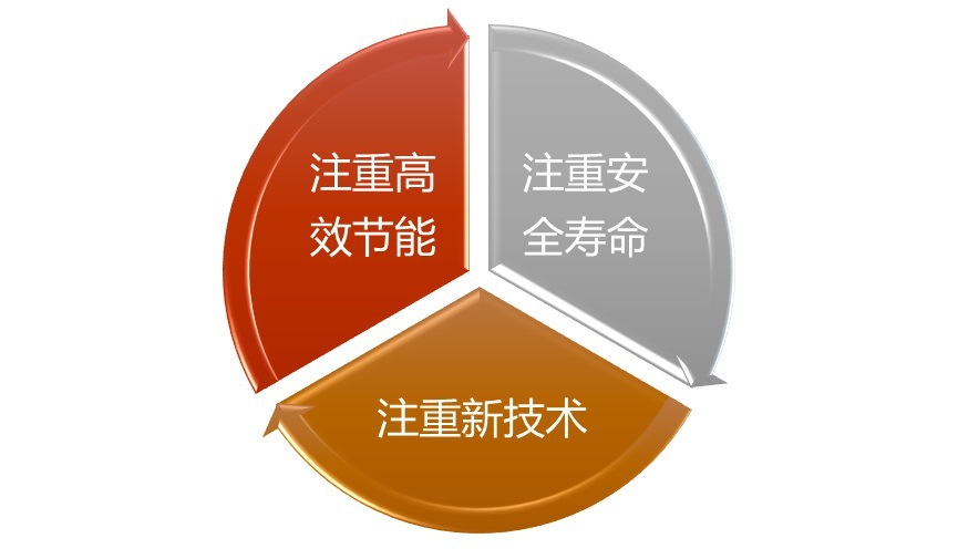 2020-2026年園林機械行業(yè)細(xì)分市場調(diào)研及投資可行性研究報告(圖1)