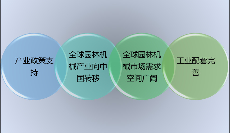 2020-2026年園林機械行業(yè)細(xì)分市場調(diào)研及投資可行性研究報告(圖2)