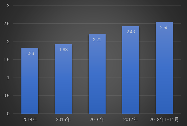2019-2025年中國保潔行業(yè)現(xiàn)狀及產業(yè)投資趨勢預測報告(圖1)
