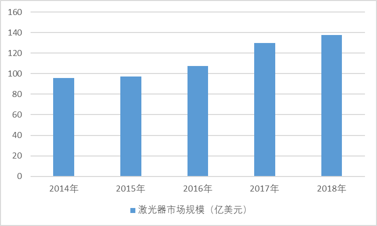 2020-2026年中國(guó)激光器行業(yè)專項(xiàng)調(diào)研與投資機(jī)會(huì)前景報(bào)告(圖1)