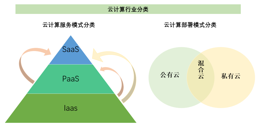 2020-2026年中國云計(jì)算行業(yè)全景調(diào)研及未來發(fā)展展望報(bào)告(圖1)