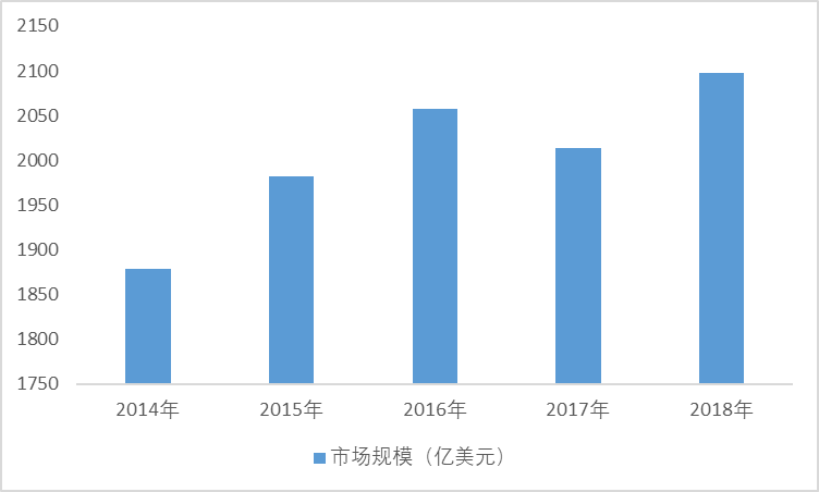 2020-2026年中國工業(yè)自動化行業(yè)發(fā)展分析及投資戰(zhàn)略規(guī)劃報告(圖1)