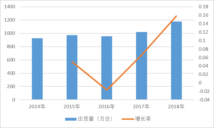 2020-2026年中國云計(jì)算設(shè)備核心固件行業(yè)發(fā)展分析及投資前景預(yù)測(cè)報(bào)告(圖1)