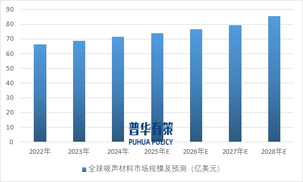 2025-2031年滌綸纖維行業(yè)產(chǎn)業(yè)鏈細(xì)分產(chǎn)品調(diào)研及前景研究預(yù)測報告(圖9)