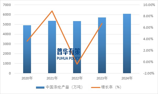 2025-2031年滌綸纖維行業(yè)產(chǎn)業(yè)鏈細(xì)分產(chǎn)品調(diào)研及前景研究預(yù)測報告(圖4)