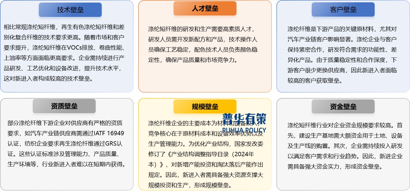 2025-2031年滌綸纖維行業(yè)產(chǎn)業(yè)鏈細(xì)分產(chǎn)品調(diào)研及前景研究預(yù)測報告(圖10)