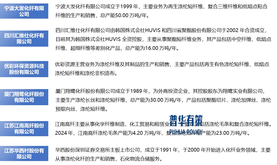 2025-2031年滌綸纖維行業(yè)產(chǎn)業(yè)鏈細(xì)分產(chǎn)品調(diào)研及前景研究預(yù)測報告(圖11)